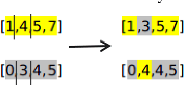 Figure 2 for Genetic Algorithm Based Floor Planning System
