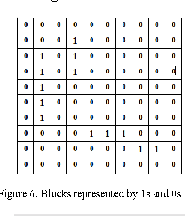 Figure 4 for Genetic Algorithm Based Floor Planning System