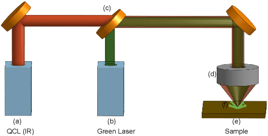 Figure 3 for Leveraging high-resolution spatial features in mid-infrared spectroscopic imaging to classify tissue subtypes in ovarian cancer