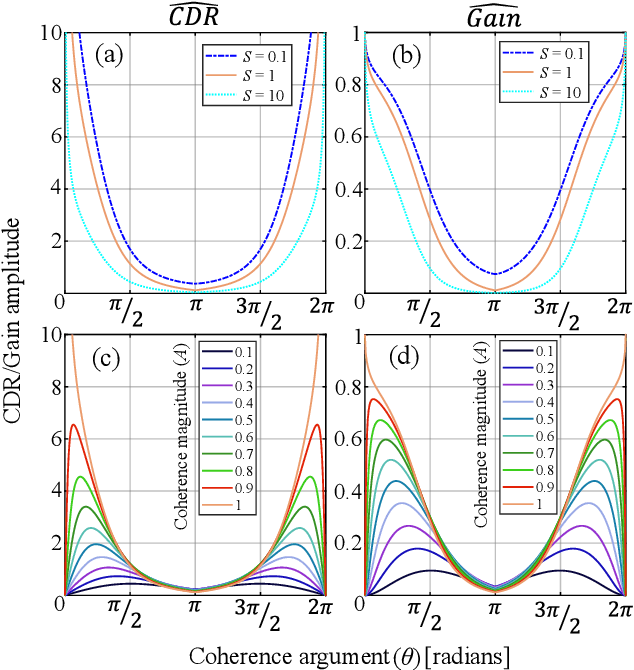 Figure 1 for Improving spatial cues for hearables using a parameterized binaural CDR estimator