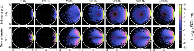 Figure 3 for Improving spatial cues for hearables using a parameterized binaural CDR estimator