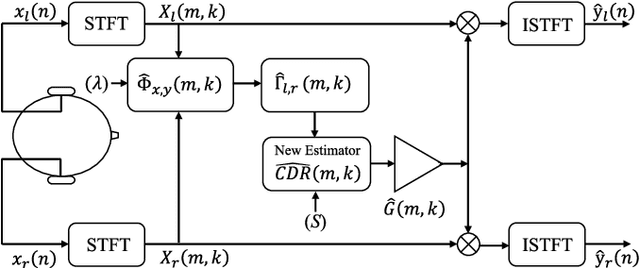 Figure 4 for Improving spatial cues for hearables using a parameterized binaural CDR estimator