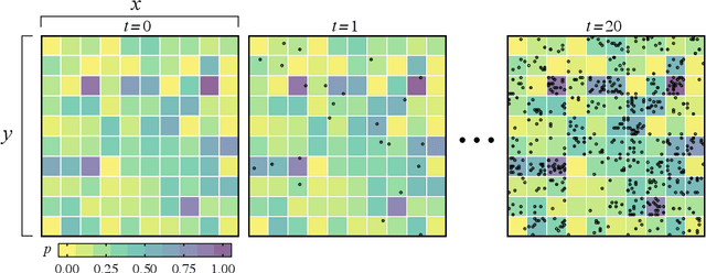 Figure 2 for Chronnet: a network-based model for spatiotemporal data analysis