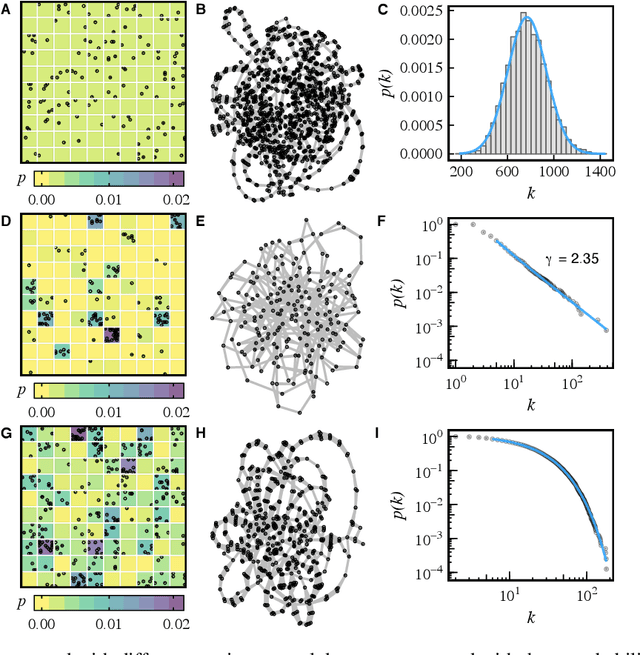 Figure 3 for Chronnet: a network-based model for spatiotemporal data analysis