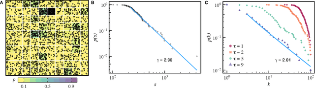 Figure 4 for Chronnet: a network-based model for spatiotemporal data analysis