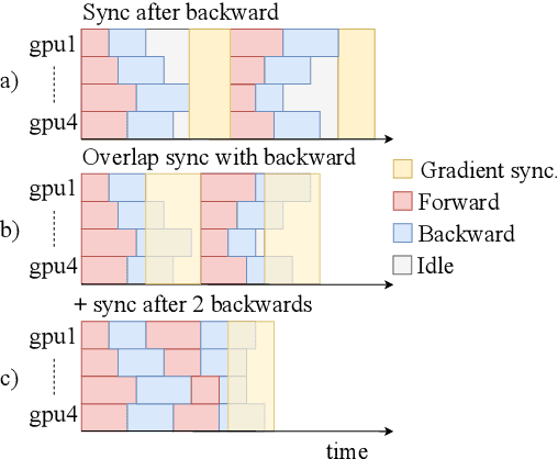 Figure 1 for fairseq: A Fast, Extensible Toolkit for Sequence Modeling