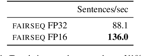 Figure 2 for fairseq: A Fast, Extensible Toolkit for Sequence Modeling