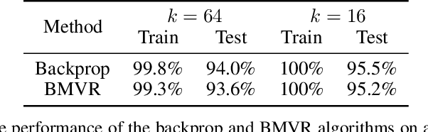 Figure 2 for A biologically plausible neural network for local supervision in cortical microcircuits