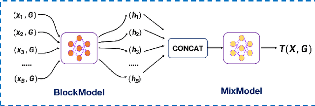 Figure 2 for A Quantitative Metric for Privacy Leakage in Federated Learning