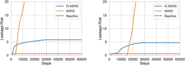 Figure 3 for A Quantitative Metric for Privacy Leakage in Federated Learning