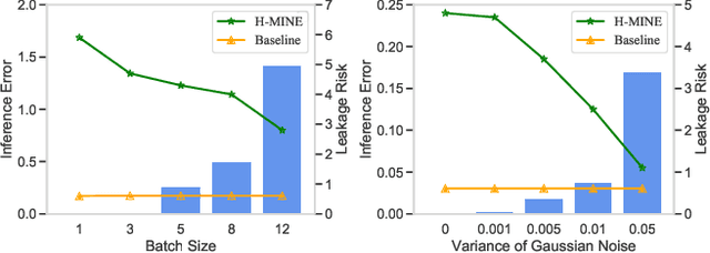 Figure 4 for A Quantitative Metric for Privacy Leakage in Federated Learning