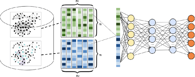 Figure 1 for Friendship is All we Need: A Multi-graph Embedding Approach for Modeling Customer Behavior