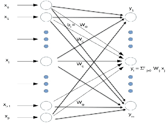 Figure 2 for Friendship is All we Need: A Multi-graph Embedding Approach for Modeling Customer Behavior