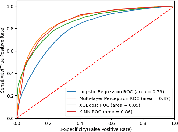 Figure 3 for Friendship is All we Need: A Multi-graph Embedding Approach for Modeling Customer Behavior
