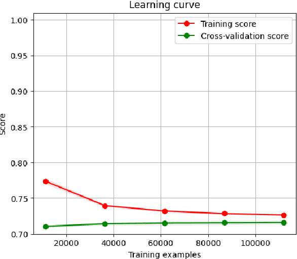 Figure 4 for Friendship is All we Need: A Multi-graph Embedding Approach for Modeling Customer Behavior