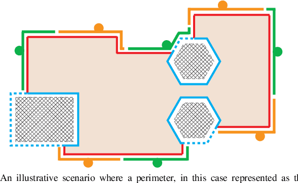 Figure 1 for Efficient Algorithms for Optimal Perimeter Guarding
