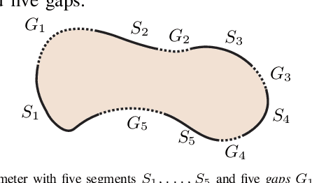 Figure 3 for Efficient Algorithms for Optimal Perimeter Guarding