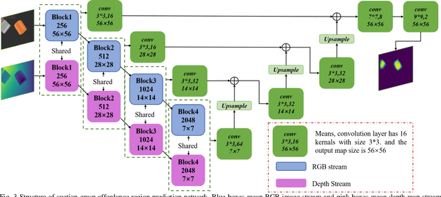 Figure 3 for Suction Grasp Region Prediction using Self-supervised Learning for Object Picking in Dense Clutter