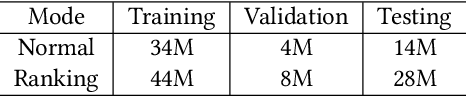 Figure 2 for QuickSkill: Novice Skill Estimation in Online Multiplayer Games