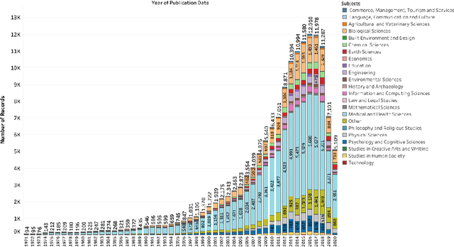Figure 4 for YouTube and Science: Models for Research Impact
