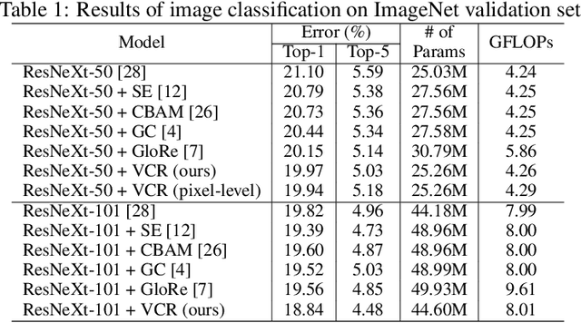 Figure 2 for Visual Concept Reasoning Networks