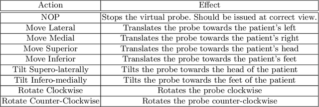 Figure 2 for Straight to the point: reinforcement learning for user guidance in ultrasound