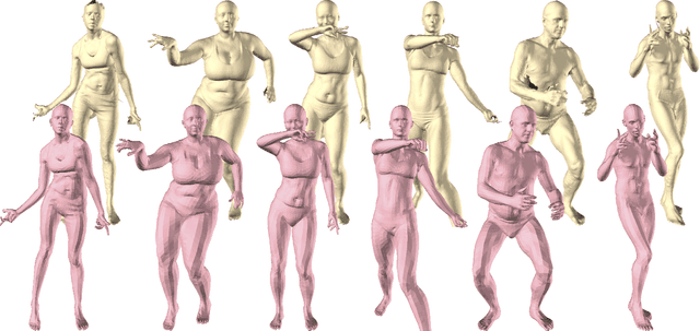 Figure 1 for Embodied Hands: Modeling and Capturing Hands and Bodies Together