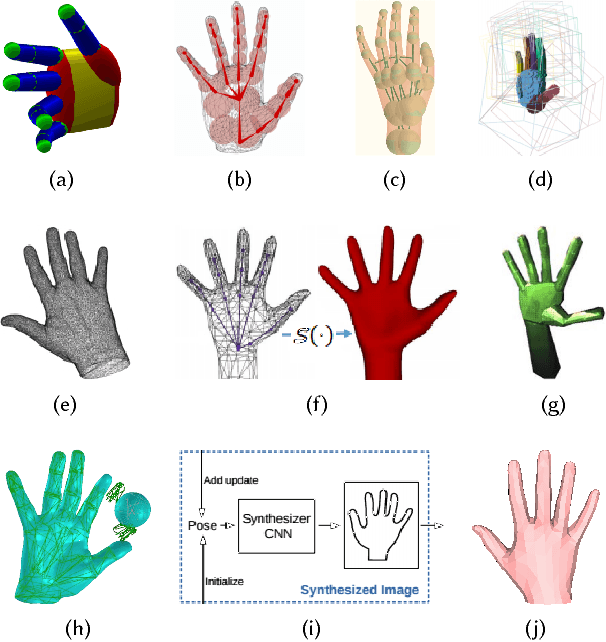 Figure 2 for Embodied Hands: Modeling and Capturing Hands and Bodies Together