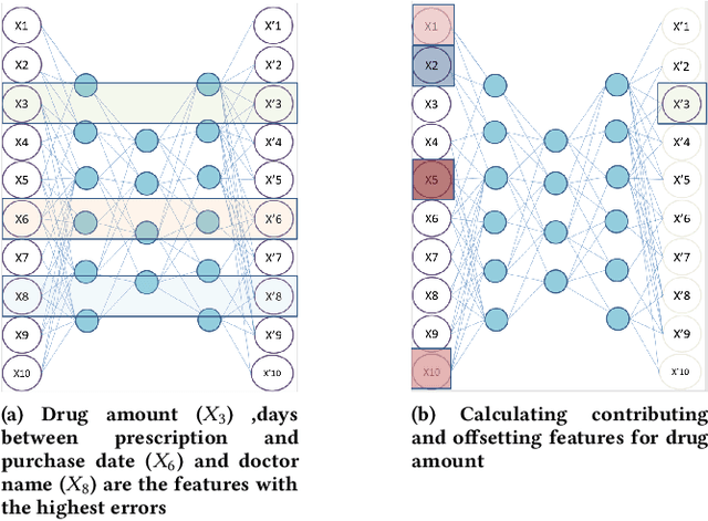 Figure 1 for Explaining Anomalies Detected by Autoencoders Using SHAP