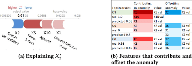 Figure 3 for Explaining Anomalies Detected by Autoencoders Using SHAP