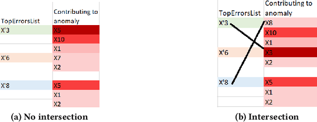 Figure 4 for Explaining Anomalies Detected by Autoencoders Using SHAP