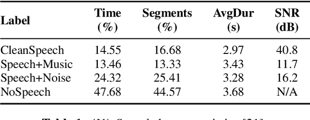 Figure 1 for A Hybrid CNN-BiLSTM Voice Activity Detector