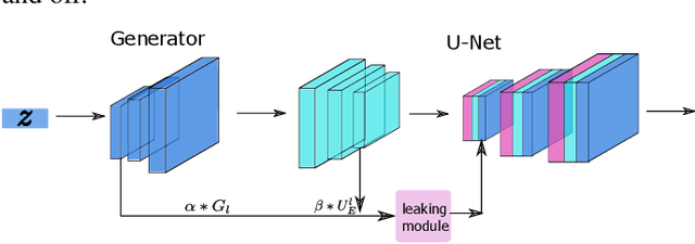 Figure 3 for Semi-Supervised Semantic Segmentation of Vessel Images using Leaking Perturbations