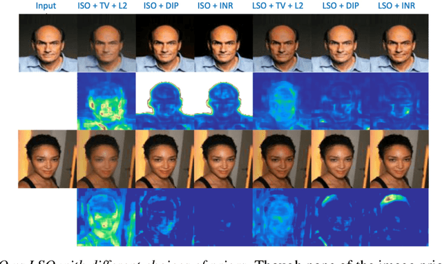 Figure 4 for Designing Counterfactual Generators using Deep Model Inversion