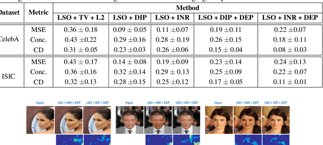 Figure 2 for Designing Counterfactual Generators using Deep Model Inversion