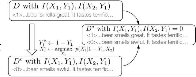 Figure 1 for Making a (Counterfactual) Difference One Rationale at a Time