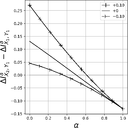 Figure 3 for Making a (Counterfactual) Difference One Rationale at a Time