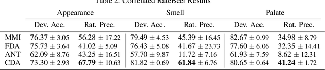 Figure 4 for Making a (Counterfactual) Difference One Rationale at a Time