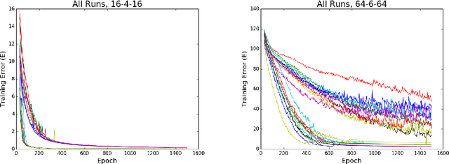 Figure 3 for Speedup from a different parametrization within the Neural Network algorithm