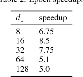 Figure 4 for Speedup from a different parametrization within the Neural Network algorithm