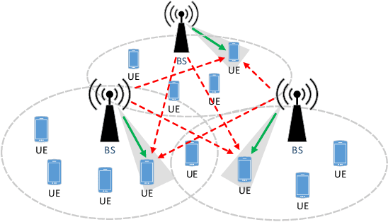 Figure 1 for A Q-Learning-based Approach for Distributed Beam Scheduling in mmWave Networks