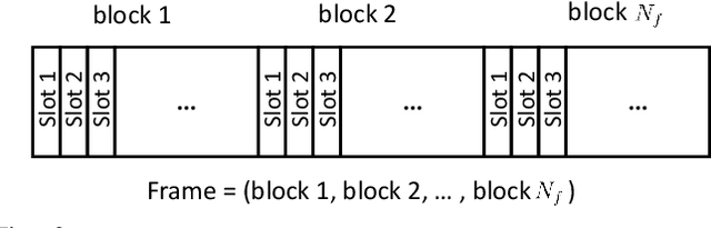 Figure 2 for A Q-Learning-based Approach for Distributed Beam Scheduling in mmWave Networks