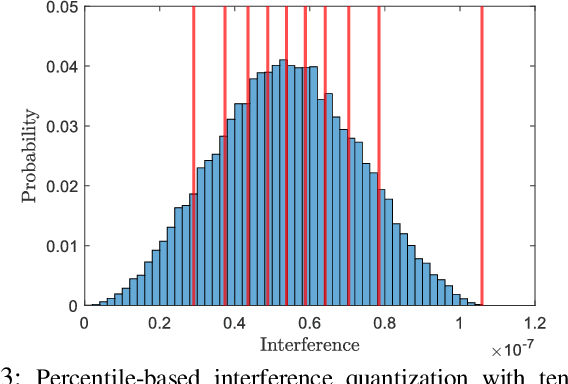 Figure 3 for A Q-Learning-based Approach for Distributed Beam Scheduling in mmWave Networks