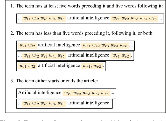 Figure 4 for A Large-Scale, Automated Study of Language Surrounding Artificial Intelligence