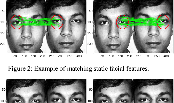 Figure 3 for Face Recognition by Fusion of Local and Global Matching Scores using DS Theory: An Evaluation with Uni-classifier and Multi-classifier Paradigm