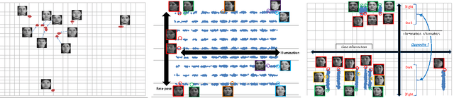 Figure 2 for Designing various component analysis at will