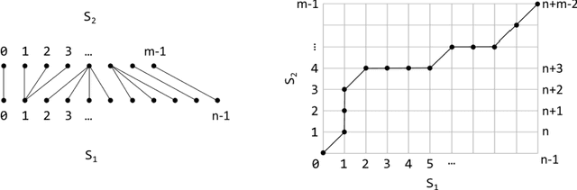 Figure 1 for Accurate shape and phase averaging of time series through Dynamic Time Warping