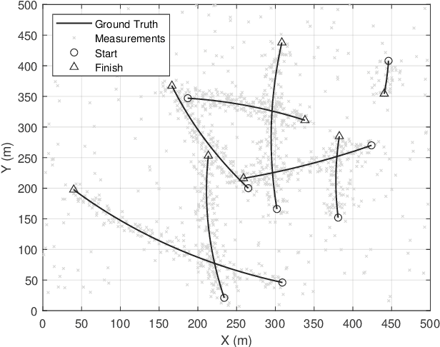 Figure 1 for Variational Probabilistic Multi-Hypothesis Tracking