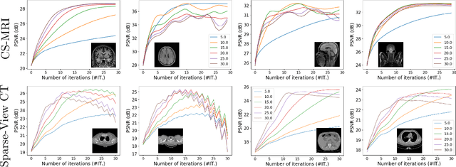 Figure 1 for TFPnP: Tuning-free Plug-and-Play Proximal Algorithm with Applications to Inverse Imaging Problems