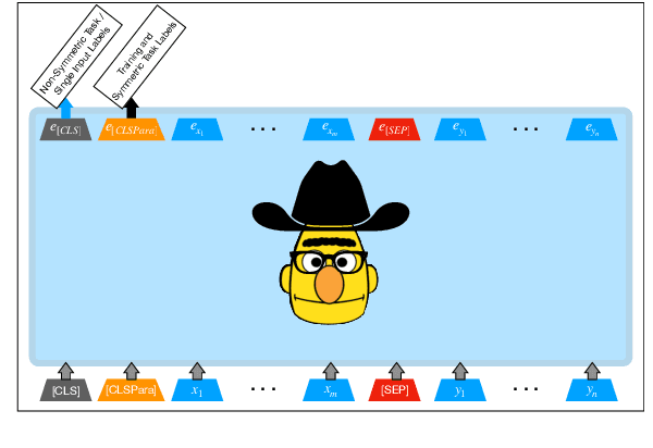 Figure 3 for Striking a Balance: Alleviating Inconsistency in Pre-trained Models for Symmetric Classification Tasks